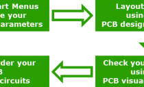 PCB design flow